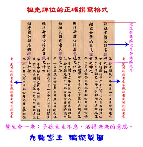 牌位寫法|安置祖先牌位／公媽龕應注意事項？祖先牌位寫法及祭。